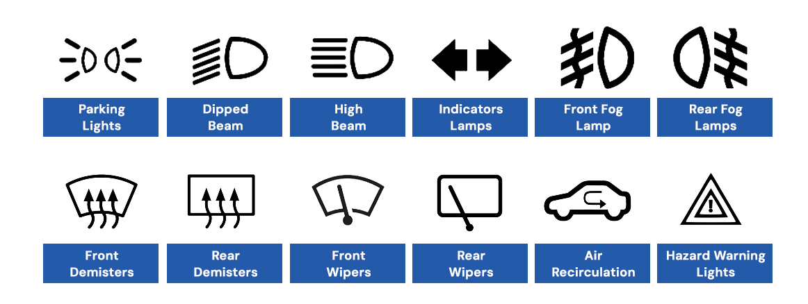 Irish Vehicle Indicators Guide